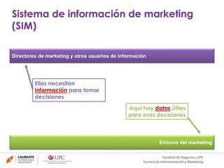 Sistema de información de marketing 
(SIM) 
Directores de marketing y otros usuarios de información 
Ellos necesitan 
información para tomar 
decisiones 
Aquí hay datos útiles 
para esas decisiones 
Entorno del marketing 
Facultad de Negocios, UPC 
Carrera de Administración y Marketing 
 