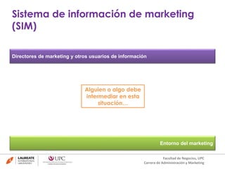 Sistema de información de marketing 
(SIM) 
Directores de marketing y otros usuarios de información 
Alguien o algo debe 
intermediar en esta 
situación… 
Entorno del marketing 
Facultad de Negocios, UPC 
Carrera de Administración y Marketing 
 