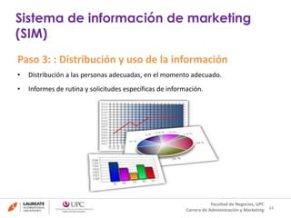 Paso 3: : Distribución y uso de la información 
• Distribución a las personas adecuadas, en el momento adecuado. 
• Informes de rutina y solicitudes específicas de información. 
34 
Sistema de información de marketing 
(SIM) 
Facultad de Negocios, UPC 
Carrera de Administración y Marketing 
 