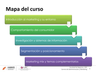 Mapa del curso 
Introducción al marketing y su entorno 
Comportamiento del consumidor 
Investigación y sistemas de información 
Segmentación y posicionamiento 
Marketing mix y temas complementarios 
66 
Facultad de Negocios, UPC 
Carrera de Administración y Marketing 
 