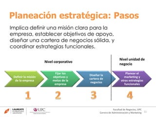 11
Facultad de Negocios, UPC
Carrera de Administración y Marketing
Planeación estratégica: Pasos
Implica definir una misión clara para la
empresa, establecer objetivos de apoyo,
diseñar una cartera de negocios sólida, y
coordinar estrategias funcionales.
Definir la misión
de la empresa
Fijar los
objetivos y
metas de la
empresa
Diseñar la
cartera de
negocios
Planear el
marketing y
otras estrategias
funcionales
Nivel corporativo
Nivel unidad de
negocio
 
