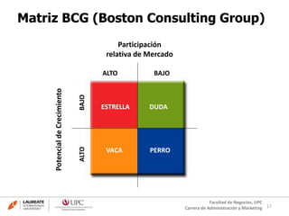 17
Facultad de Negocios, UPC
Carrera de Administración y Marketing
Matriz BCG (Boston Consulting Group)
Participación
relativa de Mercado
PotencialdeCrecimiento
ALTOBAJO
ALTO BAJO
ESTRELLA DUDA
VACA PERRO
 