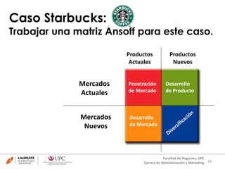 28
Facultad de Negocios, UPC
Carrera de Administración y Marketing
Caso Starbucks:
Trabajar una matriz Ansoff para este caso.
Productos
Actuales
Penetración
de Mercado
Productos
Nuevos
Mercados
Actuales
Mercados
Nuevos
Desarrollo
de Mercado
Desarrollo
de Producto
 