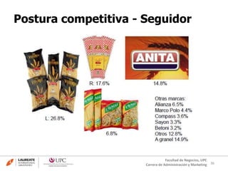 36
Facultad de Negocios, UPC
Carrera de Administración y Marketing
Postura competitiva - Seguidor
 