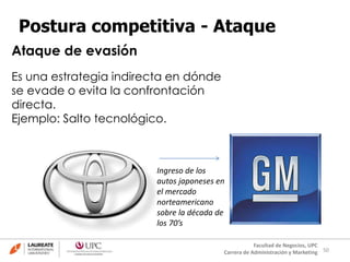 50
Facultad de Negocios, UPC
Carrera de Administración y Marketing
Postura competitiva - Ataque
Es una estrategia indirecta en dónde
se evade o evita la confrontación
directa.
Ejemplo: Salto tecnológico.
Ataque de evasión
Ingreso de los
autos japoneses en
el mercado
norteamericano
sobre la década de
los 70’s
 