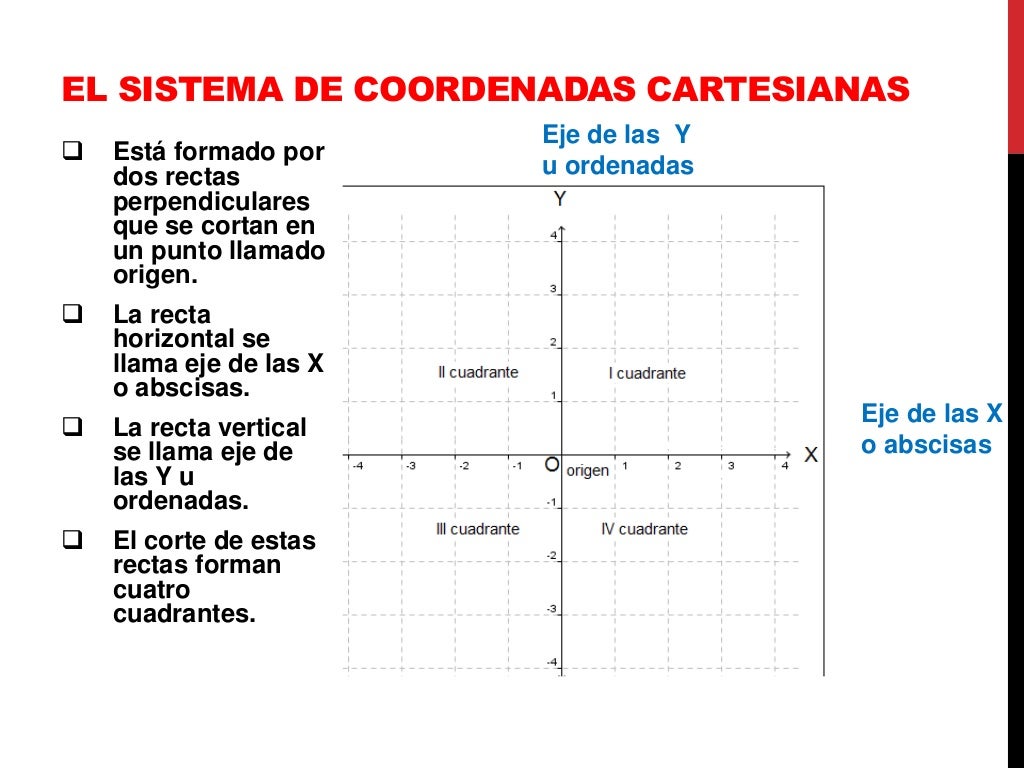 Uece No Plano Com O Sistema De Coordenadas Cartesianas Usual