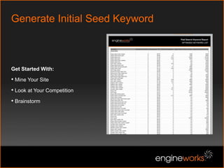  What is your average conversion worth?Step 1: Assess Your Opportunity
