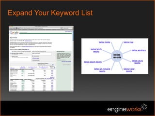 Step 2: Research Your KeywordsKeyword Research Process:1. Generate Seed Keywords2. Research Search Volume & Competitiveness3. Expand Keyword List4. Select Productive Keywords