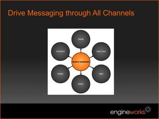  Wordtracker - http://freekeywords.wordtracker.com