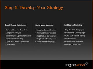 Pre-Optimized Messaging