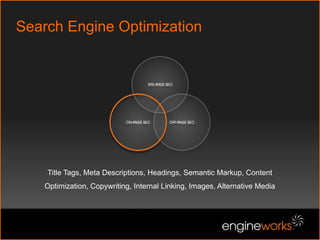 Step 3: Establish Success MetricsYEARLY QUALIFIED SEARCHES2.8 MillionNON-BRANDED SEARCH VISITS2,160
