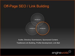 Step 4: Analyze Your CompetitionItems To Consider: Level of Optimization