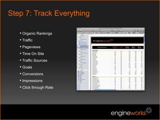 Strategy: Long Tail ApproachSki DiscountMt. Hood DiscountMt. Hood Ski DiscountMt. Hood Lift Tickets DiscountTimberline Weekend Lift Ticket Discount