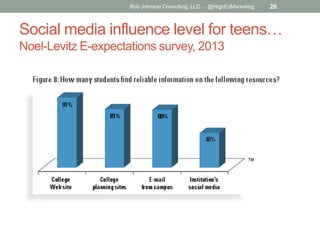 Bob Johnson Consulting, LLC ... @HighEdMarketing

26

Social media influence level for teens…
Noel-Levitz E-expectations s...