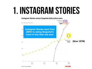 Instagram stories
• 300 million daily active users as of
Nov. 2017
• It’s much easier to build a following
on Instagram th...