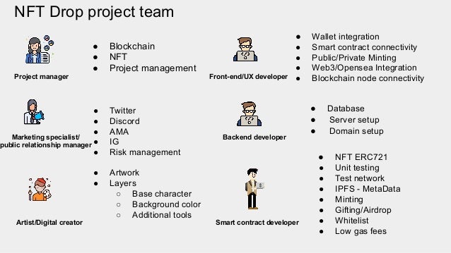 NFT Drop project team
Marketing specialist/
public relationship manager
Artist/Digital creator
Project manager Front-end/UX developer
Smart contract developer
Backend developer
● Blockchain
● NFT
● Project management
● Wallet integration
● Smart contract connectivity
● Public/Private Minting
● Web3/Opensea Integration
● Blockchain node connectivity
● Database
● Server setup
● Domain setup
● NFT ERC721
● Unit testing
● Test network
● IPFS - MetaData
● Minting
● Gifting/Airdrop
● Whitelist
● Low gas fees
● Artwork
● Layers
○ Base character
○ Background color
○ Additional tools
● Twitter
● Discord
● AMA
● IG
● Risk management
 