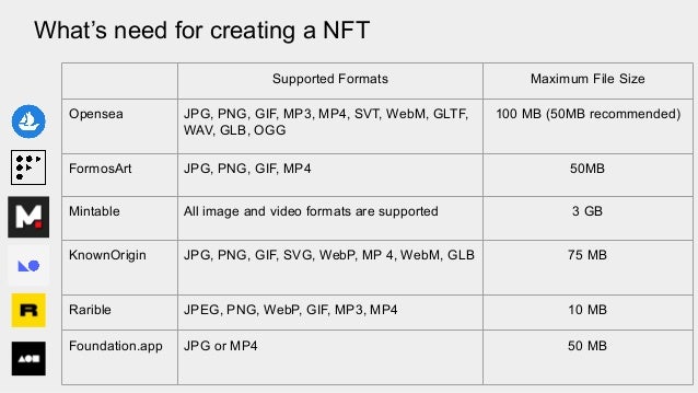 What’s need for creating a NFT
Supported Formats Maximum File Size
Opensea JPG, PNG, GIF, MP3, MP4, SVT, WebM, GLTF,
WAV, GLB, OGG
100 MB (50MB recommended)
FormosArt JPG, PNG, GIF, MP4 50MB
Mintable All image and video formats are supported 3 GB
KnownOrigin JPG, PNG, GIF, SVG, WebP, MP 4, WebM, GLB 75 MB
Rarible JPEG, PNG, WebP, GIF, MP3, MP4 10 MB
Foundation.app JPG or MP4 50 MB
 