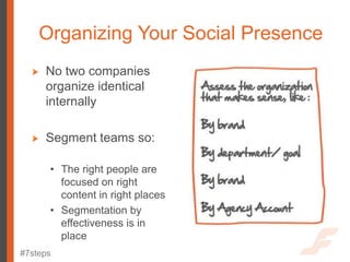 Organizing Your Social Presence
     No two companies
     organize identical
     internally

     Segment teams so:

   ...