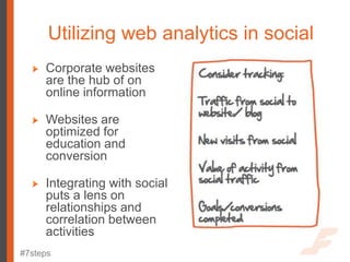 Utilizing web analytics in social
     Corporate websites
     are the hub of on
     online information

     Websites ar...