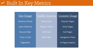 Built In Key Metrics
Site Usage Traﬃc Sources Content Usage
Sessions (Visits)
Users (Visitors)
Bounce Rate
Time on Site
Pageviews
Direct Visits
Organic Traﬃc
Referrals
Paid Traﬃc
Popular Pages
Entry Pages
Exit Pages
Navigation Flows
In-Page Analytics
 