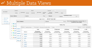 Multiple Data Views
 