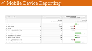 Mobile Device Reporting
 