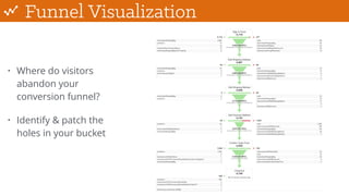 Funnel Visualization
• Where do visitors
abandon your
conversion funnel?
• Identify & patch the
holes in your bucket
 