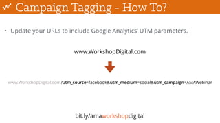 Campaign Tagging - How To?
• Update your URLs to include Google Analytics’ UTM parameters.
www.WorkshopDigital.com
www.WorkshopDigital.com?utm_source=facebook&utm_medium=social&utm_campaign=AMAWebinar
bit.ly/amaworkshopdigital
 