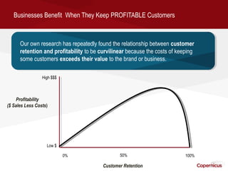 Businesses Benefit When They Keep PROFITABLE Customers



      Our own research has repeatedly found the relationship between customer
       Our own research has repeatedly found the relationship between customer
      retention and profitability to be curvilinear because the costs of keeping
       retention and profitability to be curvilinear because the costs of keeping
      some customers exceeds their value to the brand or business.
       some customers exceeds their value to the brand or business.

                 High $$$



     Profitability
($ Sales Less Costs)




                   Low $

                            0%                  50%                         100%

                                         Customer Retention
 