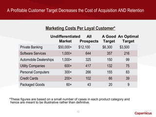 A Profitable Customer Target Decreases the Cost of Acquisition AND Retention


                            Marketing Costs Per Loyal Customer*
                              Undifferentiated   All    A Good An Optimal
                                  Market      Prospects Target   Target
        Private Banking           $50,000+    $12,100         $6,300      $3,500
        Software Services           1,000+         644           357         216
        Automobile Dealerships      1,000+         325           150          99
        Utility Companies            600+          417           132          75
        Personal Computers           300+          266           155          83
        Credit Cards                 200+          102             66         39
        Packaged Goods                60+           43             20          9


 *These figures are based on a small number of cases in each product category and
  hence are meant to be illustrative rather than definitive.

                                             13
 