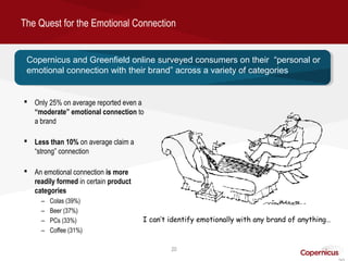 The Quest for the Emotional Connection


 Copernicus and Greenfield online surveyed consumers on their “personal or
 emotional connection with their brand” across a variety of categories


 Only 25% on average reported even a
  “moderate” emotional connection to
  a brand

 Less than 10% on average claim a
  “strong” connection

 An emotional connection is more
  readily formed in certain product
  categories
     –   Colas (39%)
     –   Beer (37%)
     –   PCs (33%)                    I can’t identify emotionally with any brand of anything…
     –   Coffee (31%)

                                              20
 