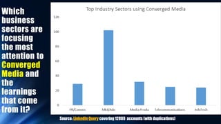Which
business
sectors are
focusing
the most
attention to
Converged
Media and
the
learnings
that come
from it?
Source: Lin...