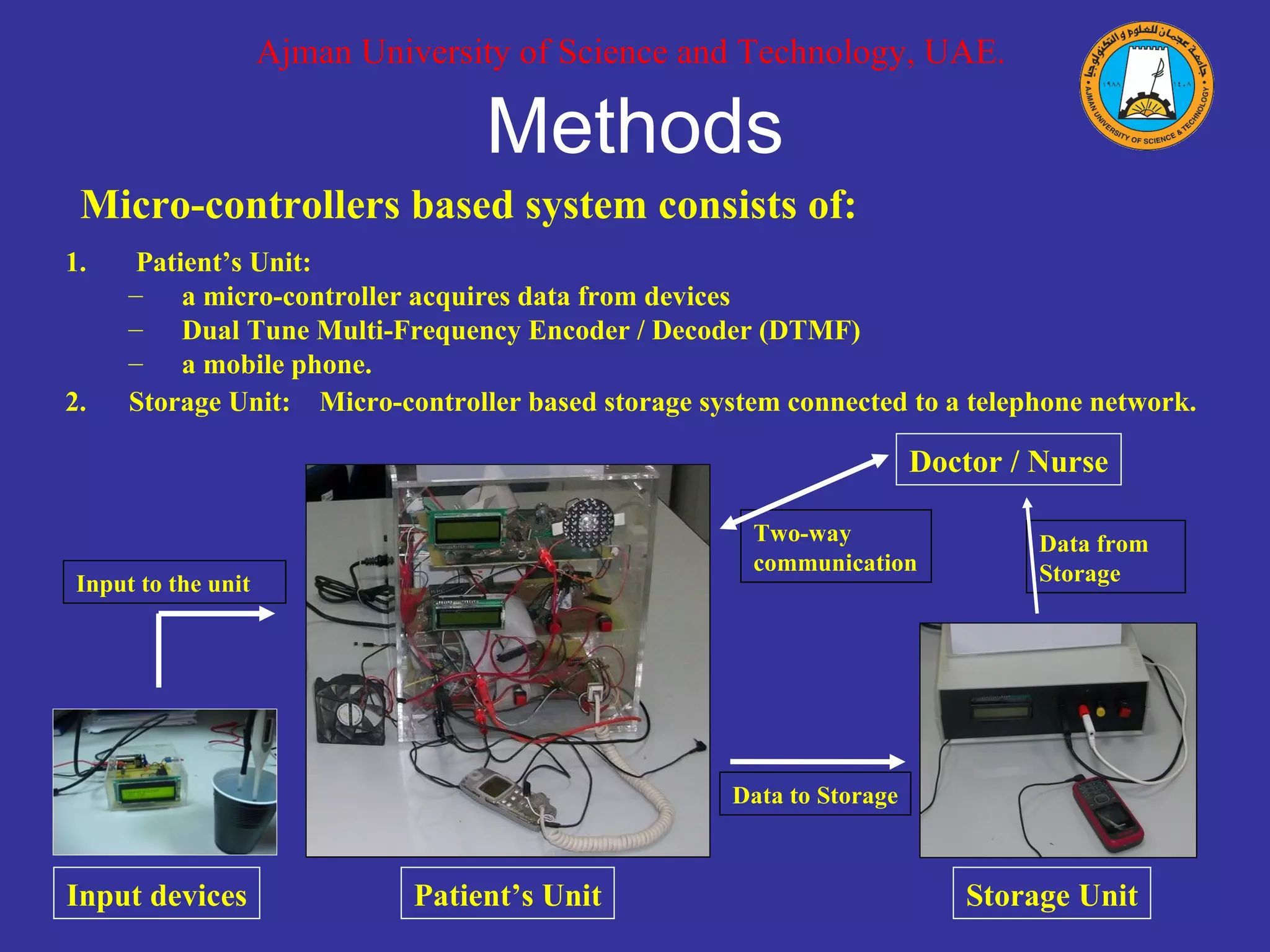 Methods 1.  Patient’s Unit: a micro-controller acquires data from devices Dual Tune Multi-Frequency Encoder / Decoder (DTMF) a mobile phone.  2. Storage Unit:  Micro-controller based storage system connected to a telephone network. Micro-controllers based system consists of: Patient’s Unit Storage Unit Doctor / Nurse Data from Storage Data to Storage Two-way communication Input devices Input to the unit Ajman University of Science and Technology, UAE. 