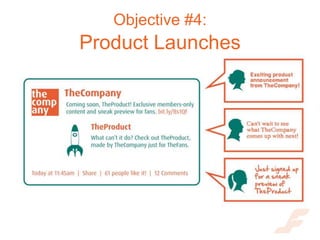 Objective #4:
Product Launches
 