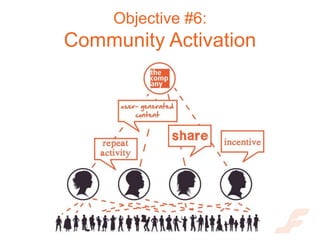 Objective #6:
Community Activation
 
