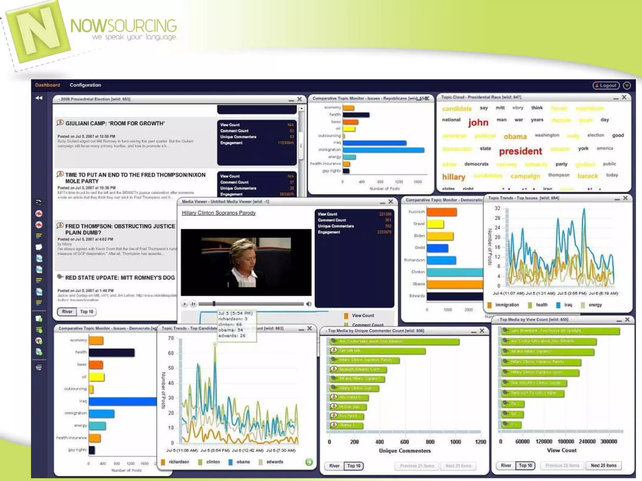 Social Media Presentation