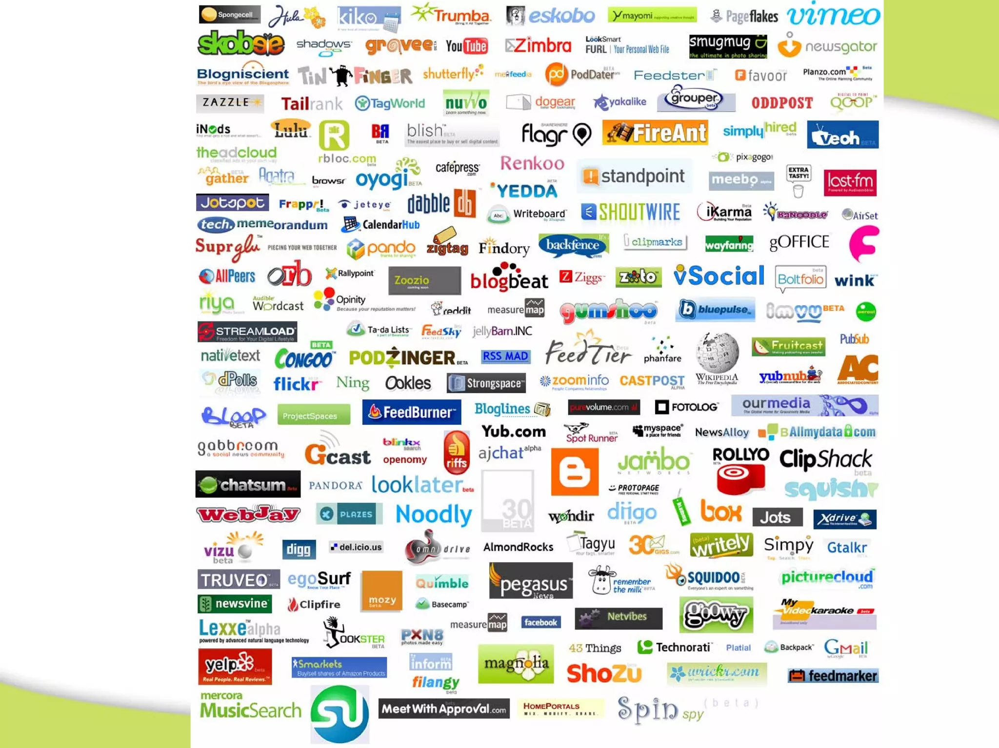 Social Media Presentation