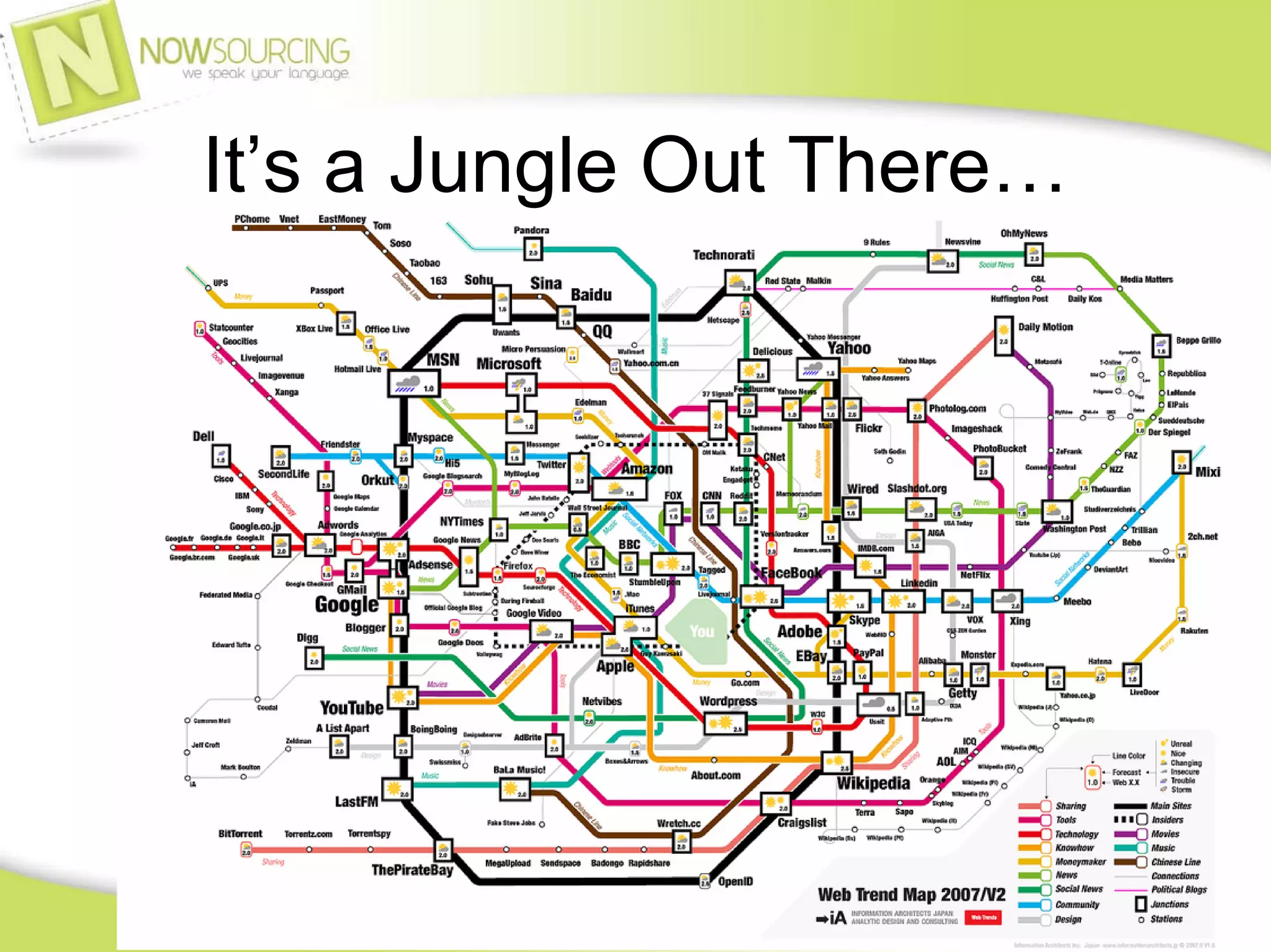 Social Media Presentation