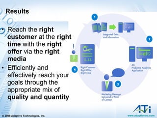 Results Reach the  right customer  at the  right time  with the  right offer  via the  right media Efficiently and effectively reach your goals through the appropriate mix of  quality and quantity 