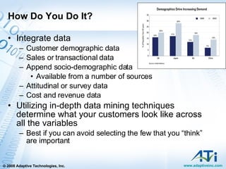 How Do You Do It? Integrate data Customer demographic data  Sales or transactional data Append socio-demographic data Available from a number of sources Attitudinal or survey data Cost and revenue data Utilizing in-depth data mining techniques determine what your customers look like across all the variables Best if you can avoid selecting the few that you “think” are important 