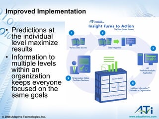 Improved Implementation Predictions at the individual level maximize results Information to multiple levels within an organization keeps everyone focused on the same goals 