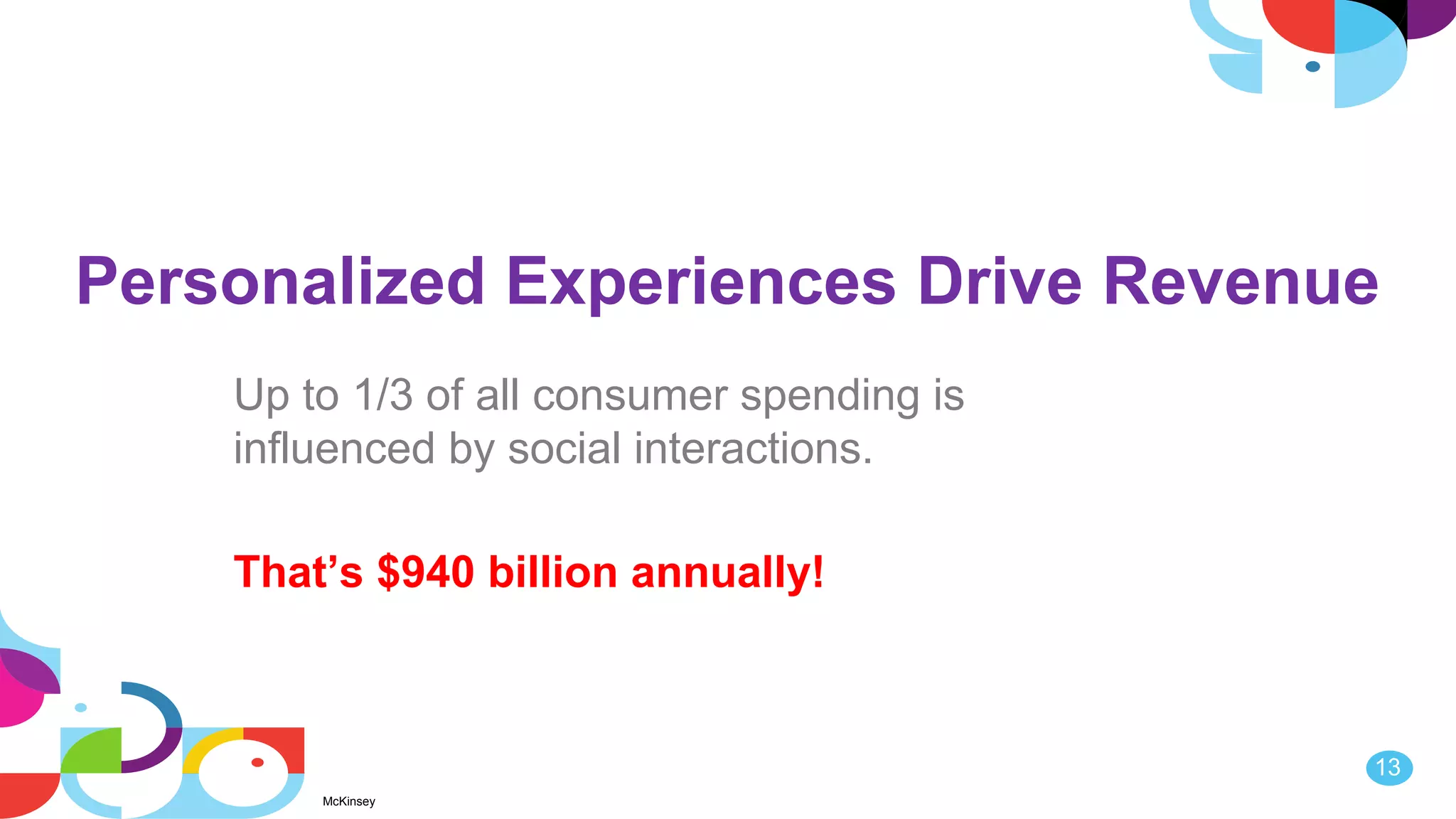 13
Personalized Experiences Drive Revenue
Up to 1/3 of all consumer spending is
influenced by social interactions.
That’s $940 billion annually!
McKinsey
 