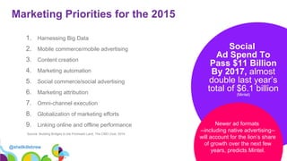 21
Marketing Priorities for the 2015
1. Harnessing Big Data
2. Mobile commerce/mobile advertising
3. Content creation
4. Marketing automation
5. Social commerce/social advertising
6. Marketing attribution
7. Omni-channel execution
8. Globalization of marketing efforts
9. Linking online and offline performance
Source: Building Bridges to the Promised Land, The CMO Club, 2014
Social
Ad Spend To
Pass $11 Billion
By 2017, almost
double last year’s
total of $6.1 billion
(Mintel)
Newer ad formats
--including native advertising--
will account for the lion’s share
of growth over the next few
years, predicts Mintel.
@shellkillebrew
 