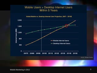 Source:  Morgan Stanley                                   Mobile Marketing in 2012    3