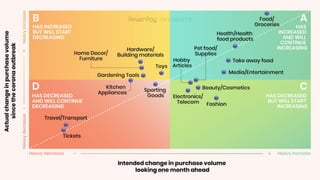 Digital audience development | PDF