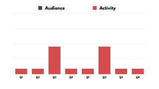 Digital audience development | PDF