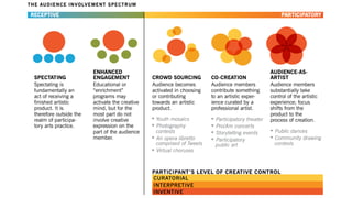 Digital audience development | PDF