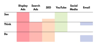 Digital audience development | PDF
