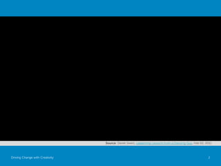 Source: Derek Sivers, Leadership Lessons from a Dancing Guy, Feb 02, 2011



Driving Change with Creativity                                                Global Marketing         2
 