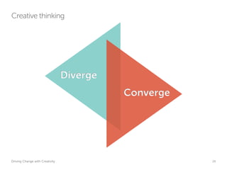 Creative thinking




                                 Diverge
                                           Converge




Driving Change with Creativity                        Global Marketing   29
 